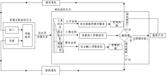 314656图1 根据人情面子理论模型修改.png